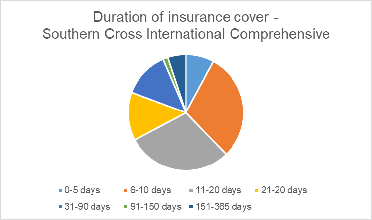 graph3