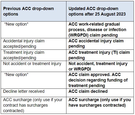 ACC table